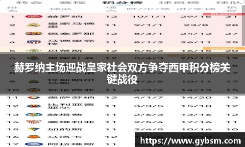 赫罗纳主场迎战皇家社会双方争夺西甲积分榜关键战役
