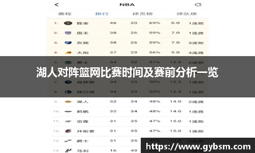 湖人对阵篮网比赛时间及赛前分析一览